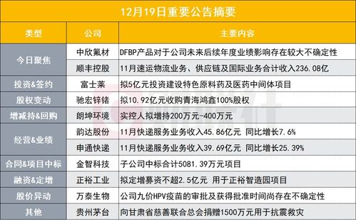 DFBP產(chǎn)品對(duì)公司未來(lái)業(yè)績(jī)影響存在較大不確定性，PEek概念股發(fā)布異動(dòng)公告